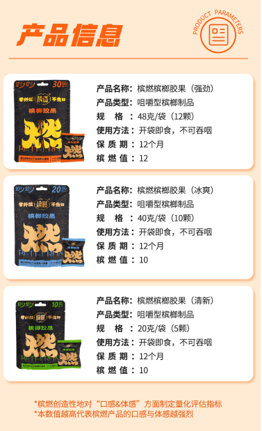 燃”槟榔口香糖的未来前景展望j9九游会真人游戏第一“槟
