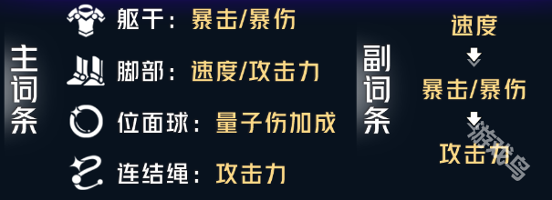 崩坏星穹铁道希儿遗器推荐九游会j9入口登录新版(图2)
