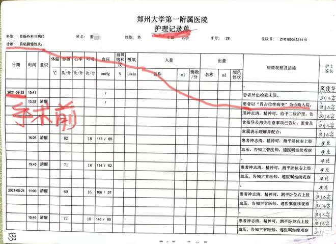 生竟按胃癌晚期切除全胃事发郑州详情曝出j9九游会真人第一品牌老汉患慢性胃炎医