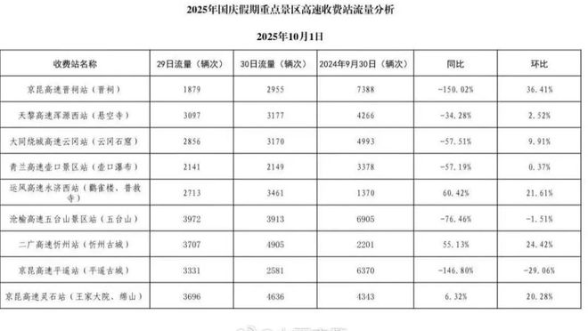 假期首日 全省道路交通安全有序j9九游会网址是什么国庆中秋(图2)