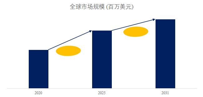 行业全球市场情况及主要竞争对手研究报告J9真人游戏第一品牌2026年柠檬酸锌(图2)